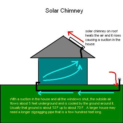 solar chimneys
